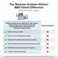 Modular Outdoor Kitchen BBQ Island, 104" Outdoor Kitchen Propane Gas Island Grill with Sink, Compact Refrigerator, Storage Cabinets, Rotisserie Kit (Silver, 104") — Comparison